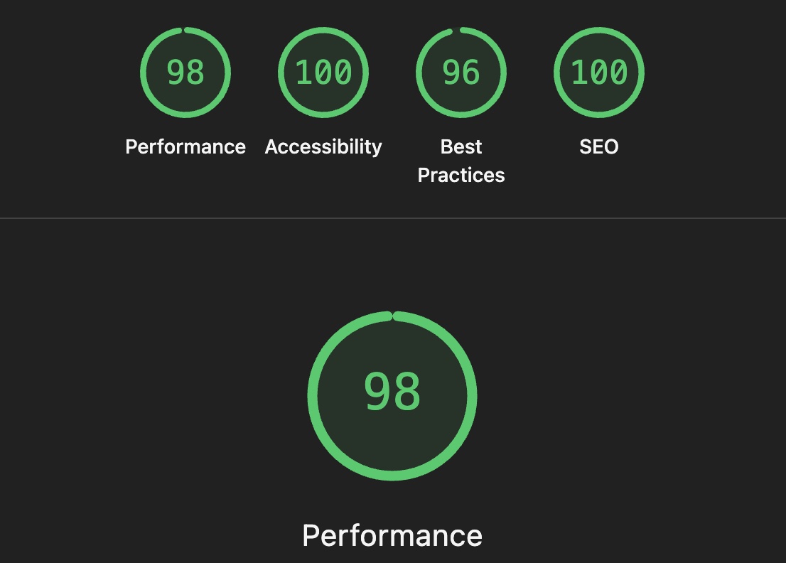 Lighthouse scores: Performance 98, Accessibility 100, Best Practices 96, SEO 100.